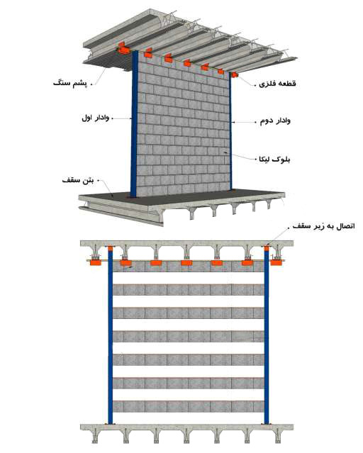 نحوه اتصال دیوارهای داخلی به سقف وافل