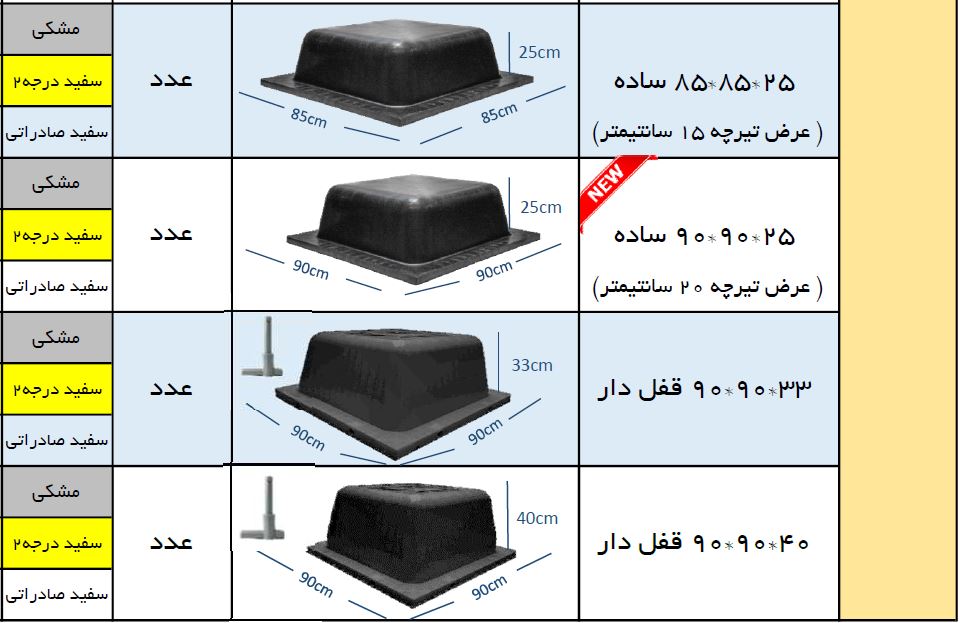 مشخصات ابعاد قالب وافل