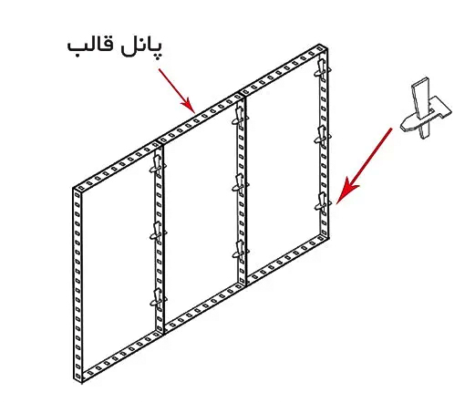 کاربرد پین و گوه و و پیچ مینیاتوری